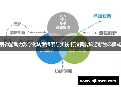 爱微游助力数字化转型探索与实践 打造智能旅游新生态模式